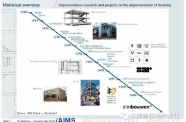 装配式|住宅产业化史话：一、早期的住宅产业化探索-BIM建筑网
