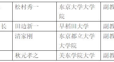 装配式|住宅产业化史话：三、日本的住宅产业化（3）-BIM建筑网