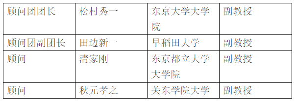 装配式|住宅产业化史话：三、日本的住宅产业化（3）
