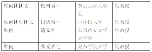 装配式|住宅产业化史话：三、日本的住宅产业化（3）