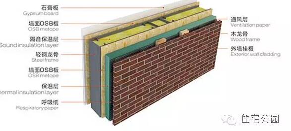 装配式|3D喷筑+轻钢体系小别墅