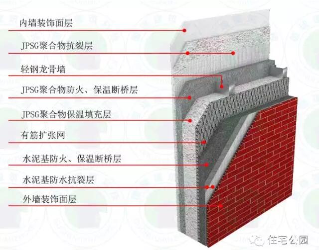 装配式|3D喷筑+轻钢体系小别墅
