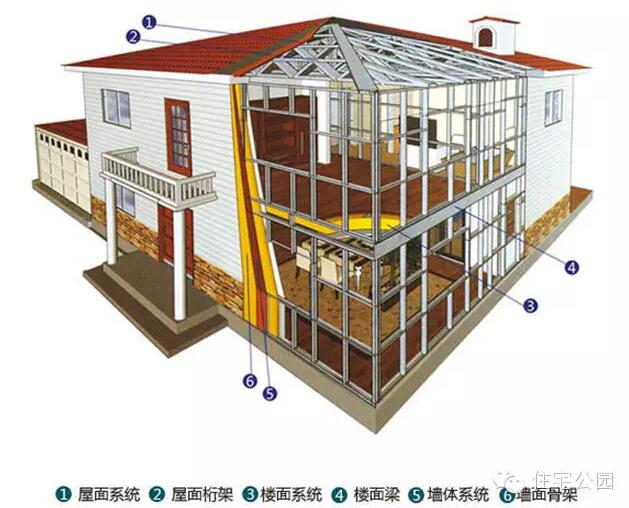 装配式|3D喷筑+轻钢体系小别墅