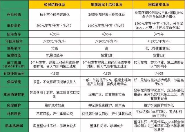 装配式|3D喷筑+轻钢体系小别墅