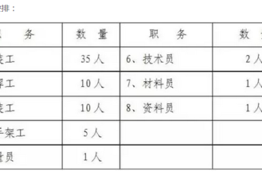 装配式|钢结构工程——网架吊装方案-BIM建筑网
