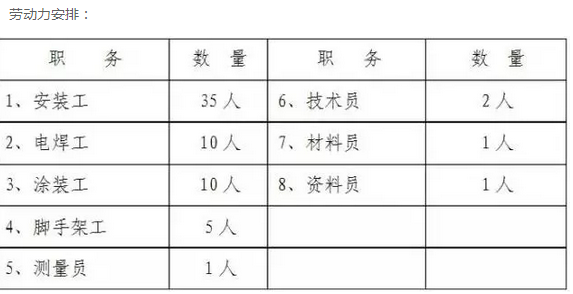 装配式|钢结构工程——网架吊装方案