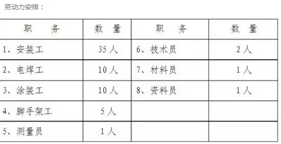 装配式|钢结构工程——网架吊装方案