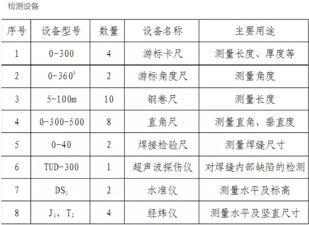 装配式|钢结构工程——网架吊装方案