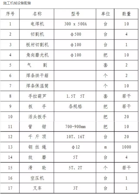 装配式|钢结构工程——网架吊装方案