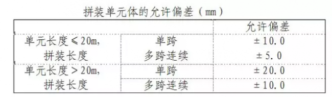 装配式|钢结构工程——网架吊装方案