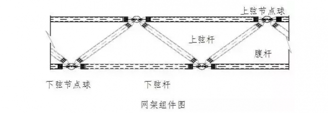 装配式|钢结构工程——网架吊装方案