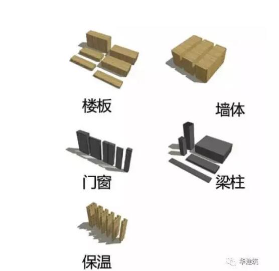 装配式|屋顶上的“向日葵”--零碳装配式建筑