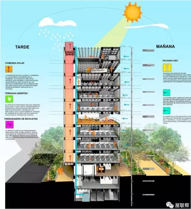 装配式|如何设计“可呼吸建筑”：可持续案例研究——哥伦比亚EDU总部