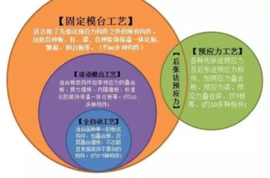 装配式|为什么日本PC工厂在中国不合格-BIM建筑网
