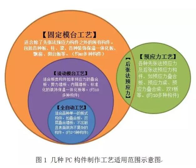 装配式|为什么日本PC工厂在中国不合格