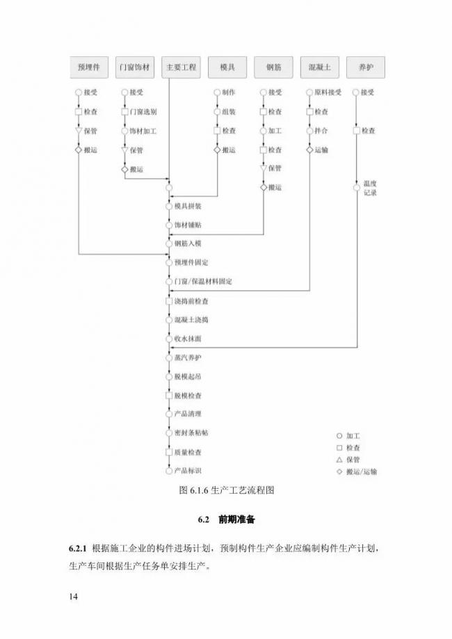 装配式|上海率先发布预制构件生产指导文件！