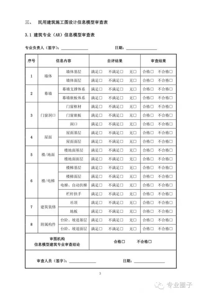 装配式|成都市所有新取得的项目，设计阶段审图必须应用BIM