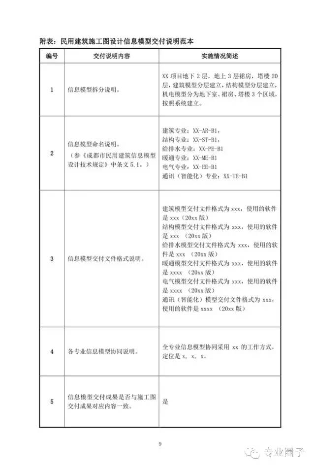 装配式|成都市所有新取得的项目，设计阶段审图必须应用BIM