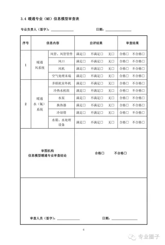 装配式|成都市所有新取得的项目，设计阶段审图必须应用BIM