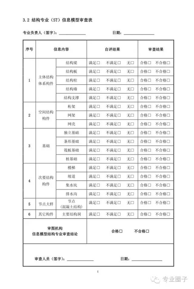 装配式|成都市所有新取得的项目，设计阶段审图必须应用BIM