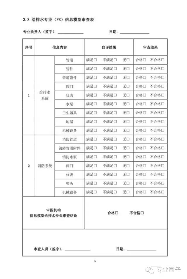 装配式|成都市所有新取得的项目，设计阶段审图必须应用BIM