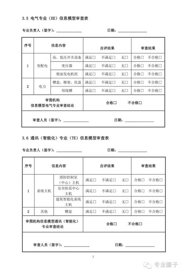 装配式|成都市所有新取得的项目，设计阶段审图必须应用BIM