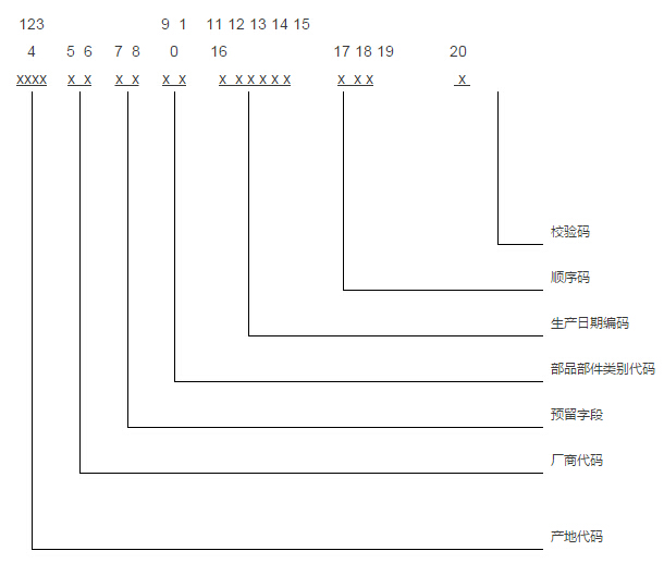 装配式|福建省住建厅印发《福建省装配式建筑部品部件编码规则》