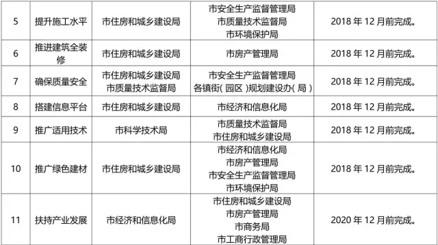 装配式|东莞市]《关于大力发展装配式建筑的实施意见》（征求意见稿）