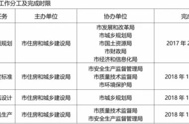 装配式|东莞市]《关于大力发展装配式建筑的实施意见》（征求意见稿）-BIM建筑网