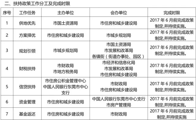 装配式|东莞市]《关于大力发展装配式建筑的实施意见》（征求意见稿）