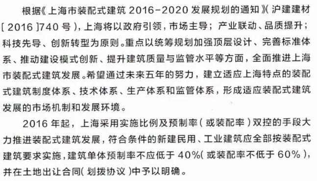 装配式|上海市装配式建筑相关政策10问10答