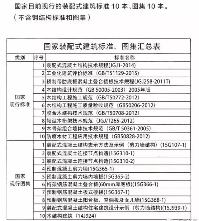 装配式|上海市装配式建筑相关政策10问10答