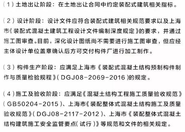 装配式|上海市装配式建筑相关政策10问10答