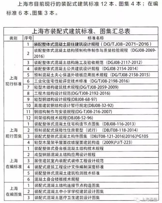 装配式|上海市装配式建筑相关政策10问10答