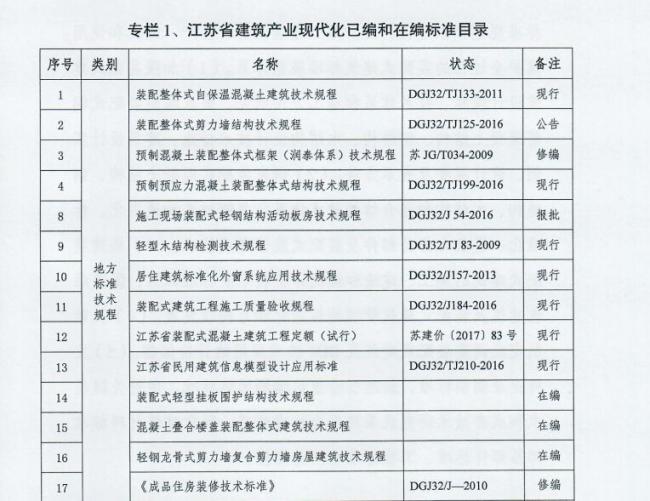 装配式|江苏省住建厅发布《江苏省“十三五”建筑产业现代化发展规划》