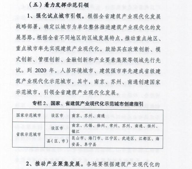 装配式|江苏省住建厅发布《江苏省“十三五”建筑产业现代化发展规划》