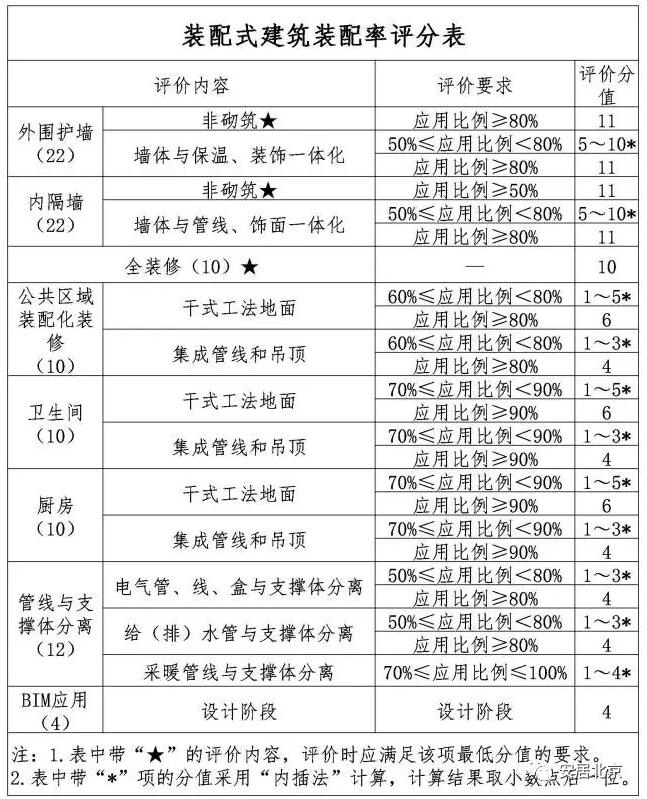 装配式|关于印发《北京市发展装配式建筑2017年工作计划》的通知