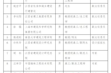 装配式|关于公布江西省装配式建筑专家委员会专家名单（第一批）的通知-BIM建筑网
