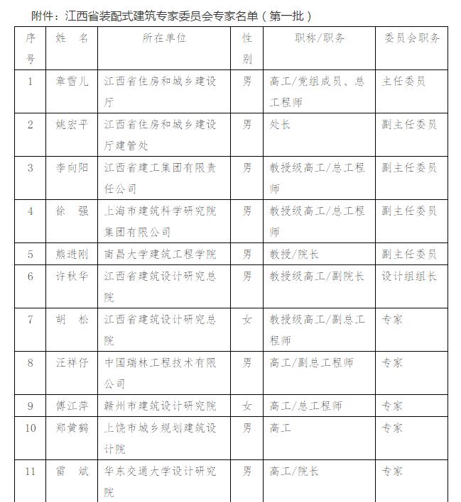 装配式|关于公布江西省装配式建筑专家委员会专家名单（第一批）的通知