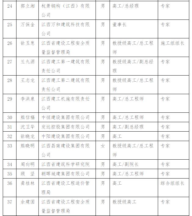 装配式|关于公布江西省装配式建筑专家委员会专家名单（第一批）的通知