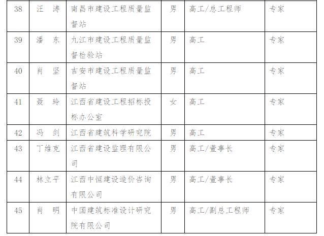 装配式|关于公布江西省装配式建筑专家委员会专家名单（第一批）的通知