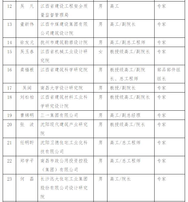 装配式|关于公布江西省装配式建筑专家委员会专家名单（第一批）的通知