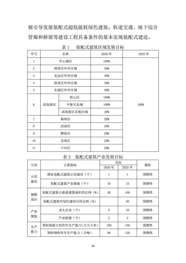 装配式|市建委关于印发《天津市装配式建筑 “十三五”发展规划》的通知
