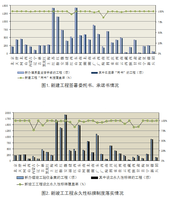 装配式|关于2015年12月份全国工程质量终身责任制落实情况的通报