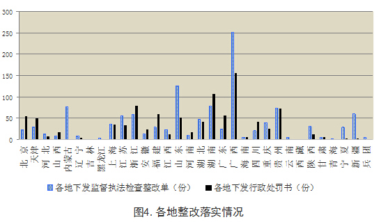 装配式|关于2015年12月份全国工程质量终身责任制落实情况的通报