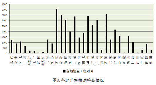 装配式|关于2015年12月份全国工程质量终身责任制落实情况的通报