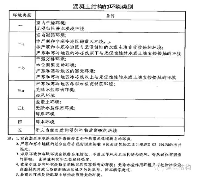 装配式|新旧混凝土规范对比，结构工程师必须get