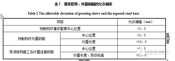 装配式|装配式混凝土结构施工验收的主要规范规定
