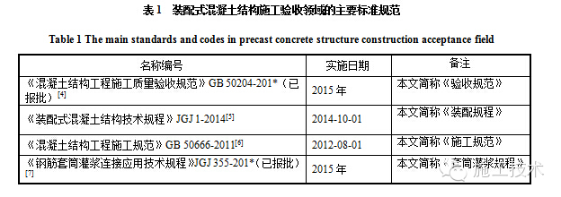 装配式|装配式混凝土结构施工验收的主要规范规定