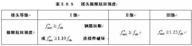 装配式|JGJ107-2016正式发布 | 国家行业标准《钢筋机械连接技术规程》新版内容权威解读【连载一】